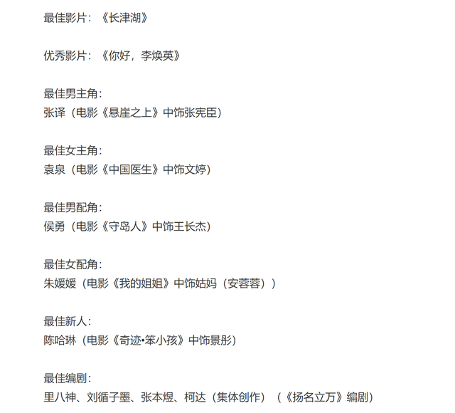 百花奖电影，张译袁泉获得影帝影后（百花奖电影提名名单）