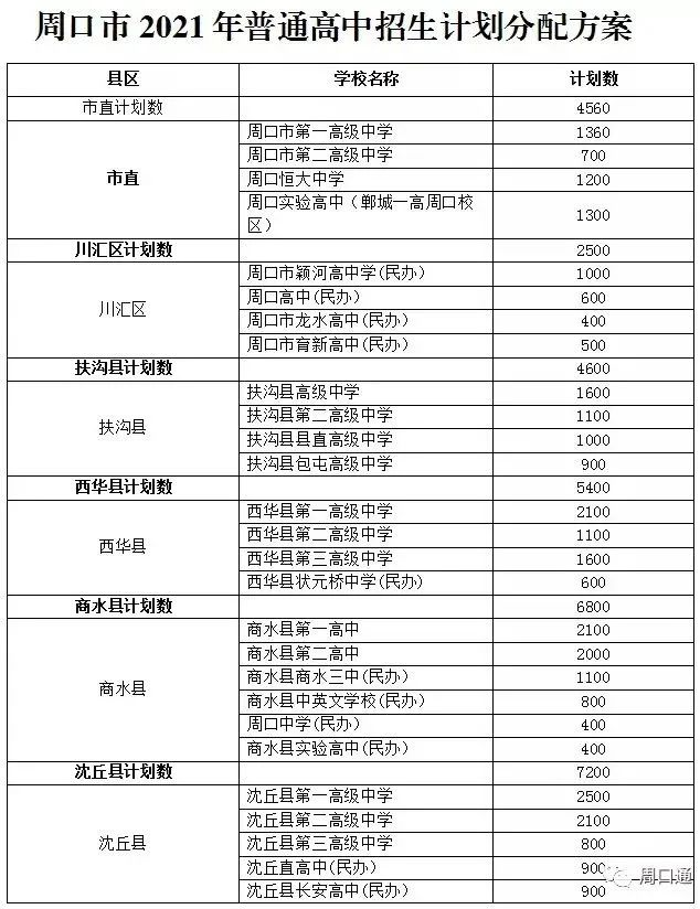 2021新乡市全部高中录取分数线，2021年中考录取分数线一览表（附2021年河南省各地市高中录取分数线）