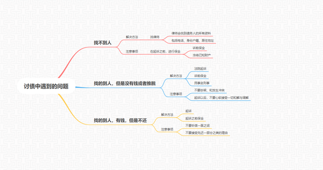 最狠的要账方法不违法，欠钱不还怎么办最有效的方法（合理合法合规的要债方式图解）