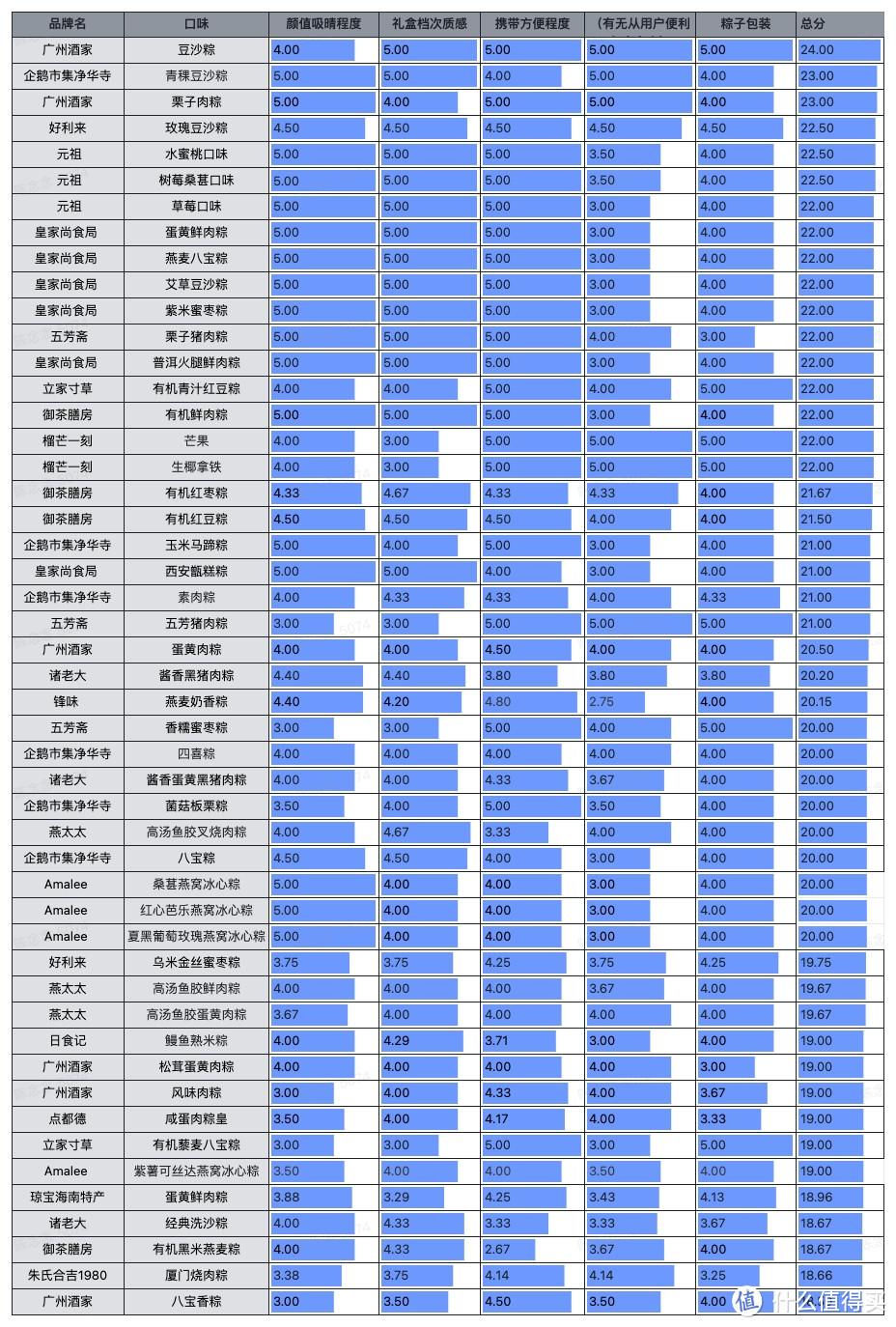 爱享购（老板让我花5000元钱给同事采买最值的粽子礼盒）