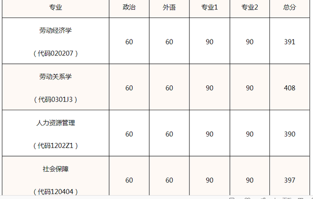 人大化学系,人大化学系考研好考吗(中国人民大学2022研究生复试名单