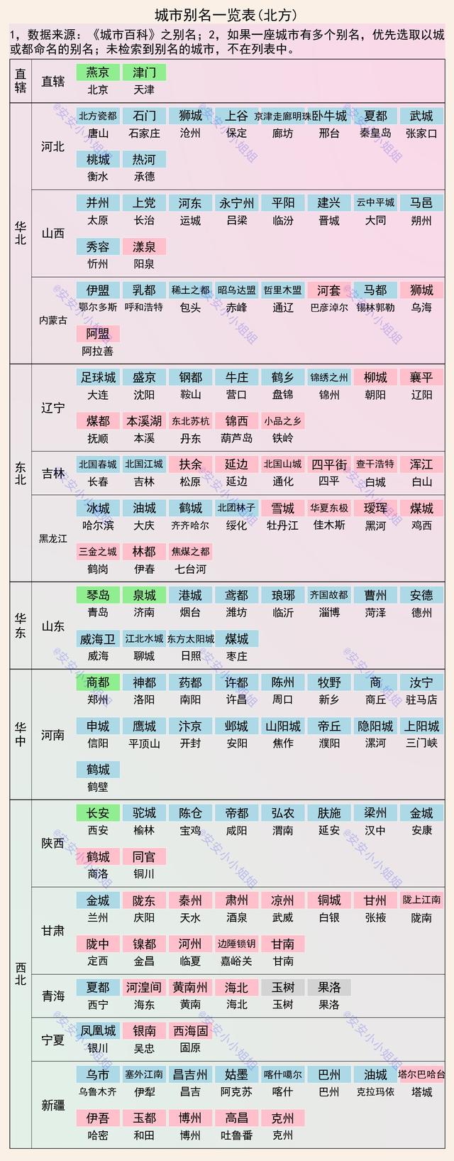 广州的别称是什么，广州的别称有哪些（全国城市的别名<别称>一览表）