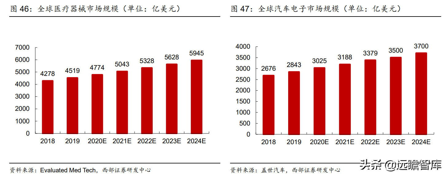 博威（高端铜合金材料领导者）