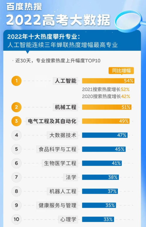 湖南大学王牌专业，2019湖南大学最强专业出炉（揭秘2022最“火”的专业）