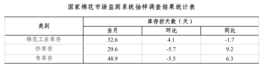 中国纱线网（国际棉价快速下跌）