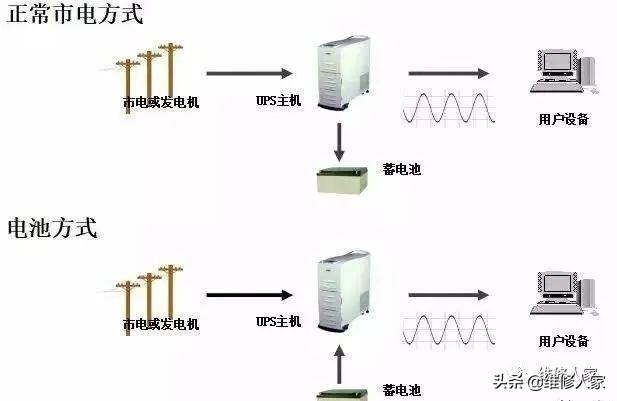 整流器的作用是什么，整流器的作用大盘点（UPS供电系统知识）