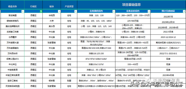 2022天津市内六区买房建议，2022天津买房怎么买