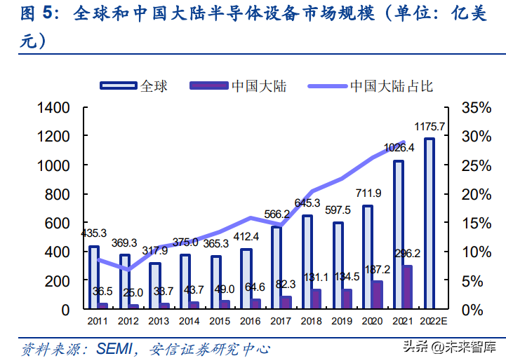 钛美特（半导体零部件行业研究）