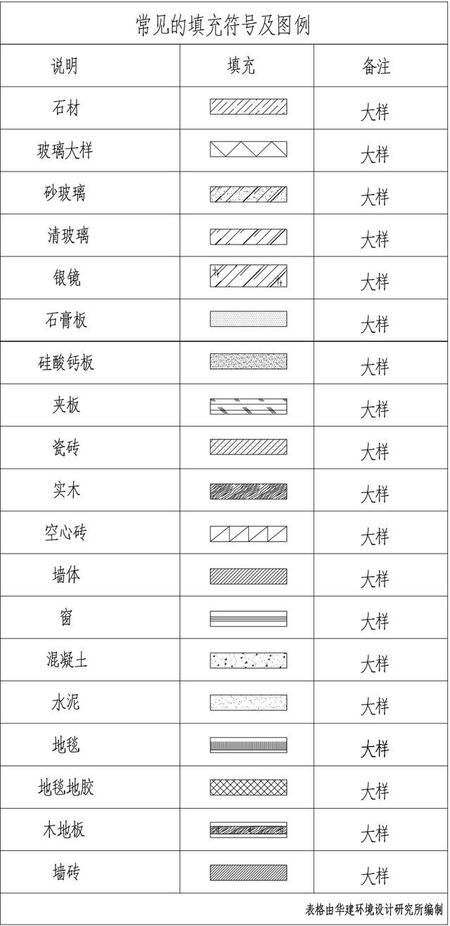 内径符号和外径符号，Φ内径还是外径（<HJSJ入门指南>）