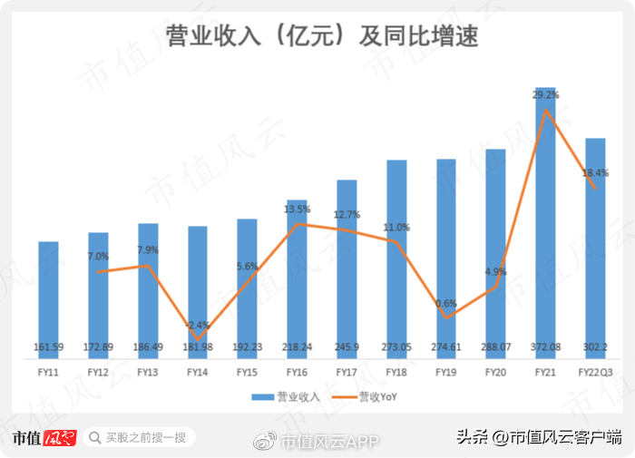 龙源集团（龙源电力）