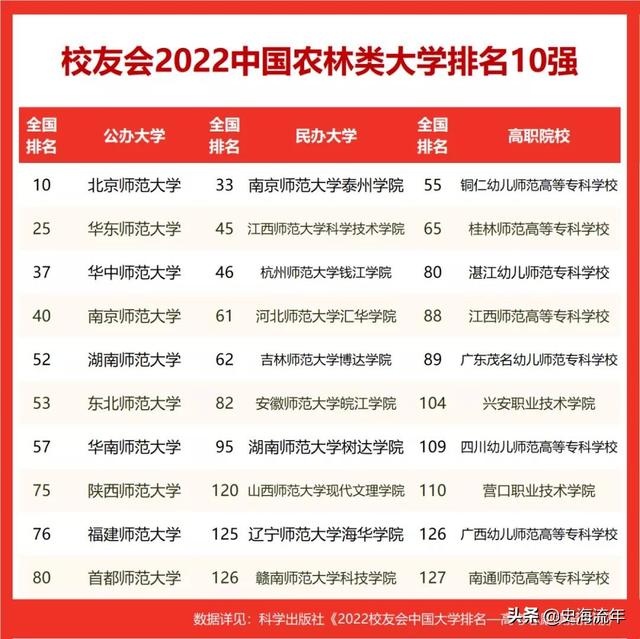 校友会排名是什么意思，软科排名是什么意思（校友会排名再爆“乌龙”事件）