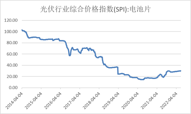 股东权益比率的计算公式是什么，股东权益比率说明什么（电池片生产技术更新迭代快）