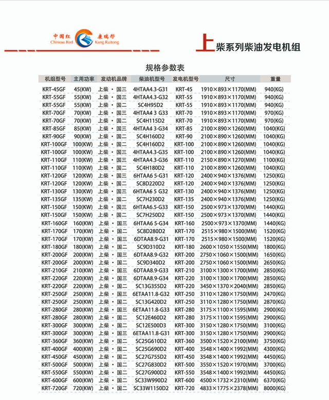 柴油发电机组厂家，柴油发电机组供应厂家主要有哪些（广西上柴柴油发电机组厂家）