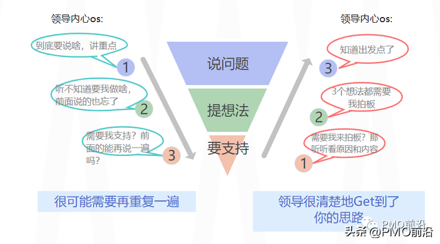 领导器重一个人的表现，领导器重一个人的表现怎么写（受老板器重的人都是这样工作的）