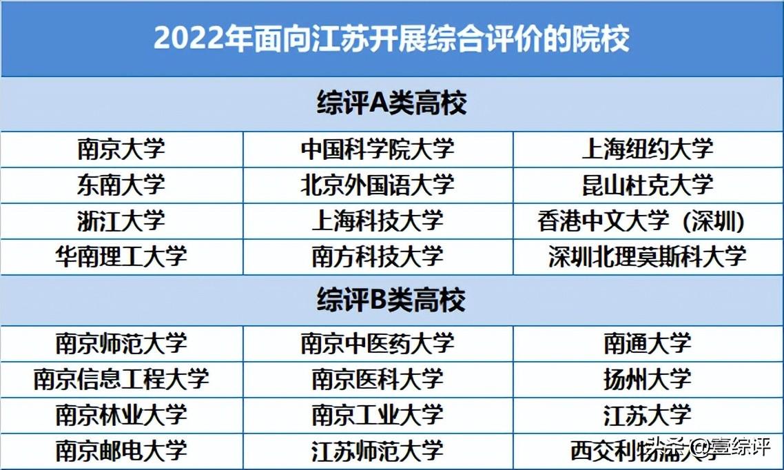 2022江苏省考报名人数统计，2021年江苏省考报考人数统计（江苏高考科普——2022综评录取人数出炉）