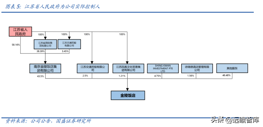 金陵饭店集团（民族高端酒店领军者）