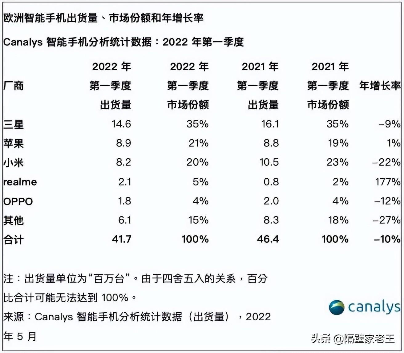 手机品牌销量排行(中国手机品牌销量排名)插图(10)