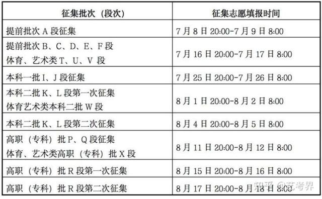本科一批录取结果什么时候出，本科一批录取结果什么时候可以查询2021（2022各省高考录取日程汇总）