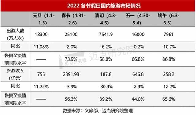 2022年河南暑假放假安排时间表，2022年河南中小学暑假放假时间什么时候（2022年国庆假期河南高速出行提示）