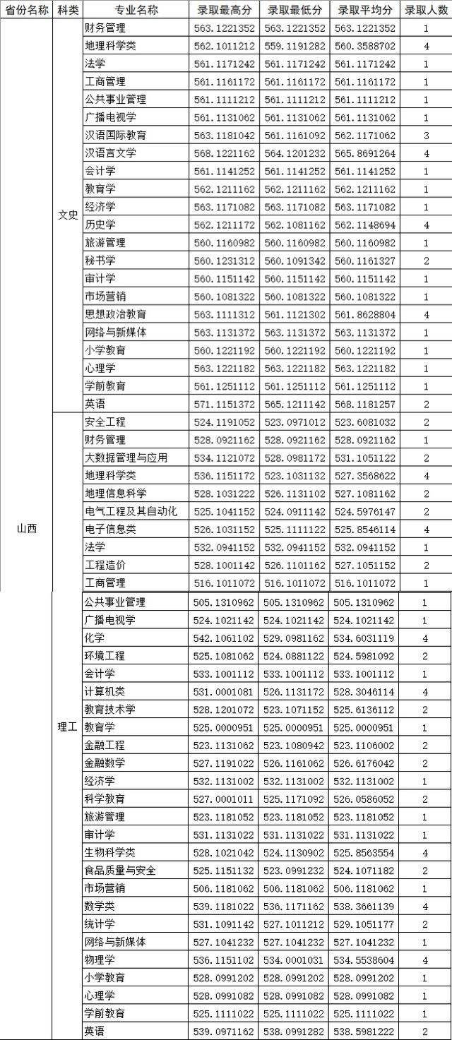 四川师范大学公费师范生录取线2021，四川川师大学校2021年录取分数线（2021四川师范大学录取分数）