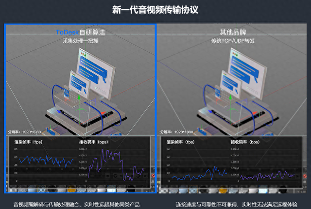 手机远程操控电脑软件哪个好，数款远程控制详尽测评与个人推荐排行