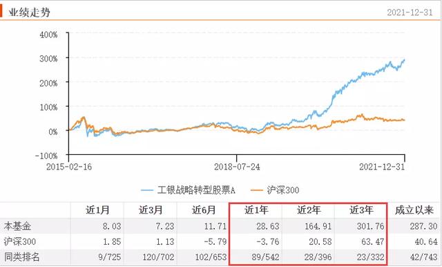 基金收益率百分比怎么算，基金收益率百分比怎么算的？