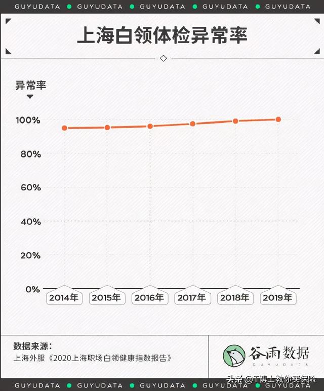 银行核保是什么意思，银行核保的主要内容（可能会让一大部分人失去投保资格）
