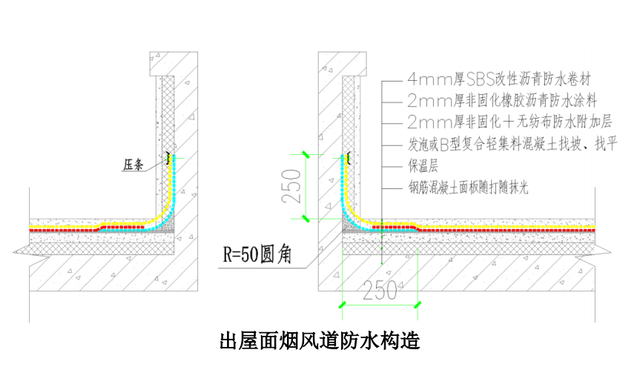 聚酯无纺布，无纺聚酯纤维布（正置式屋面防水做法）