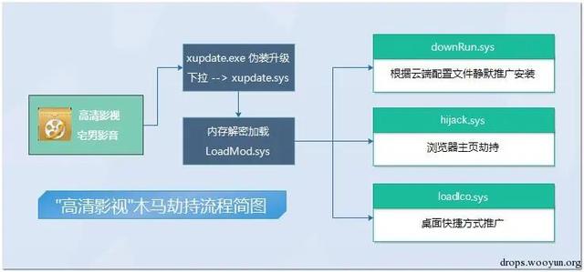 在打开猎豹浏览器的时候，旁边的加号打开为什么总是毒霸网址大全（渗透攻击实例-漫谈流量劫持）