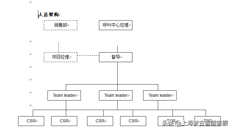 客服外包服务(电商客服外包平台)