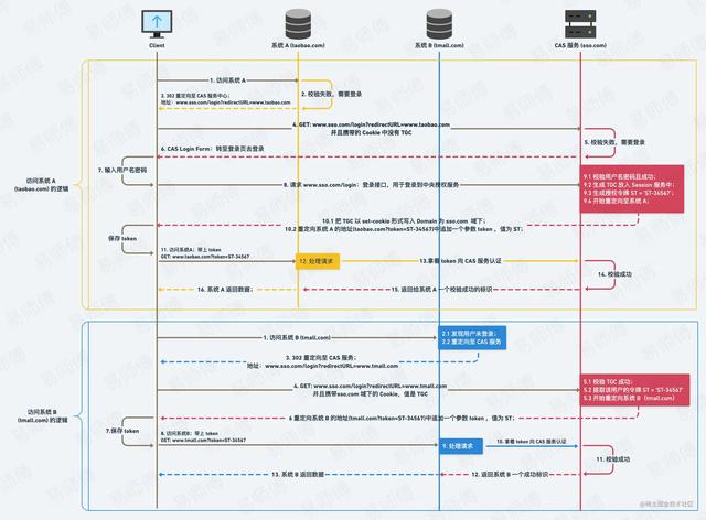 鉴权失败什么意思,银行卡鉴权失败是什么意思(一文教你搞定前后端所有鉴权方案) 鉴权失败什么意思,银行卡鉴权失败是什么意思(一文教你搞定前后端所有鉴权方案)