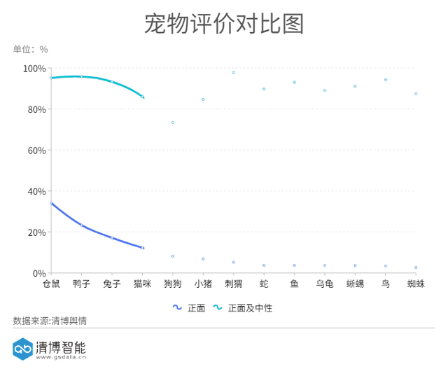 适合学生养的狗，学生党适合养什么狗（你的宝贝上榜了吗）