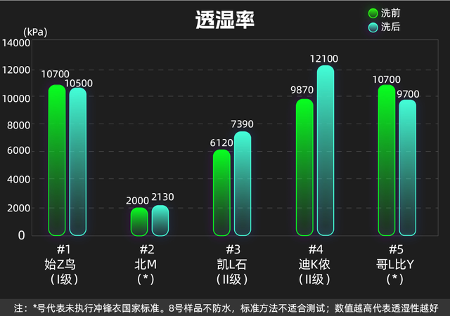 服装包括哪些，服装包括哪些东西（高价产品居然虚标、不合标准）