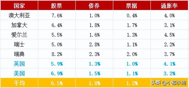 股票市场交易时间,股票开市交易时间（战争期间“坚持营业”的股市）