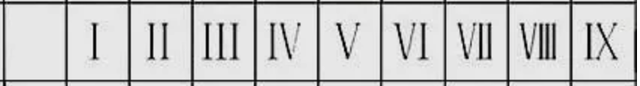 数字的由来，阿拉伯数字源自于古印度