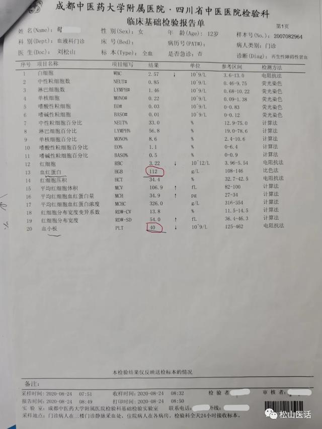 贫血严重怎么办，严重贫血怎么办（：不输血、不用王牌西药）