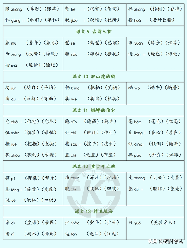 四年级开学第一课，四年级开学第一天作文400个字（<上册>1~8单元识字表、写字表）