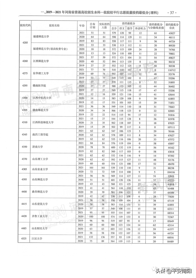 河南历年高考分数线一览表，2019年河南高考分数线已公布（河南省近三年本科一批平行投档分数线来了）
