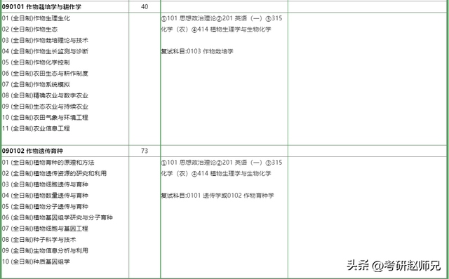南京农业大学是985吗，南京农业大学是985还是211院校（南京农业大学考研信息）