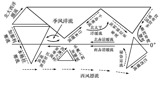 地球最初的水是从何而来，地球上的水是从何而来（高考地理核心知识归纳——地球上的水）