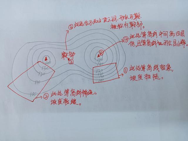 地理等高线地形图怎么看，地理等高线地图详细讲解（四张图教你快速学会等高线地形图）