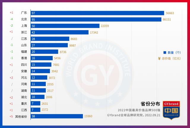 中国500强名单，中国500强一览表（2022中国品牌500强企业排名解读）