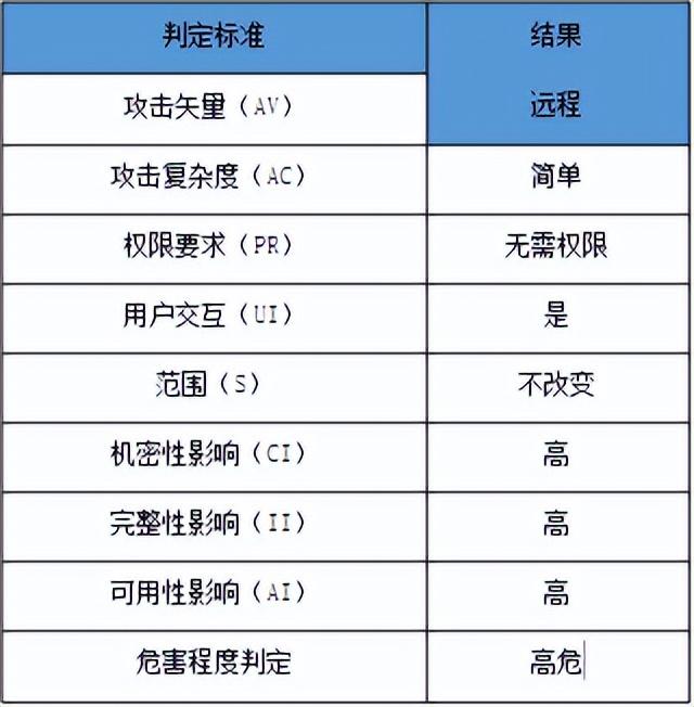 您要访问的信息不存在或被删除，抱歉我拿的是女主剧本（安全头条-Microsoft）