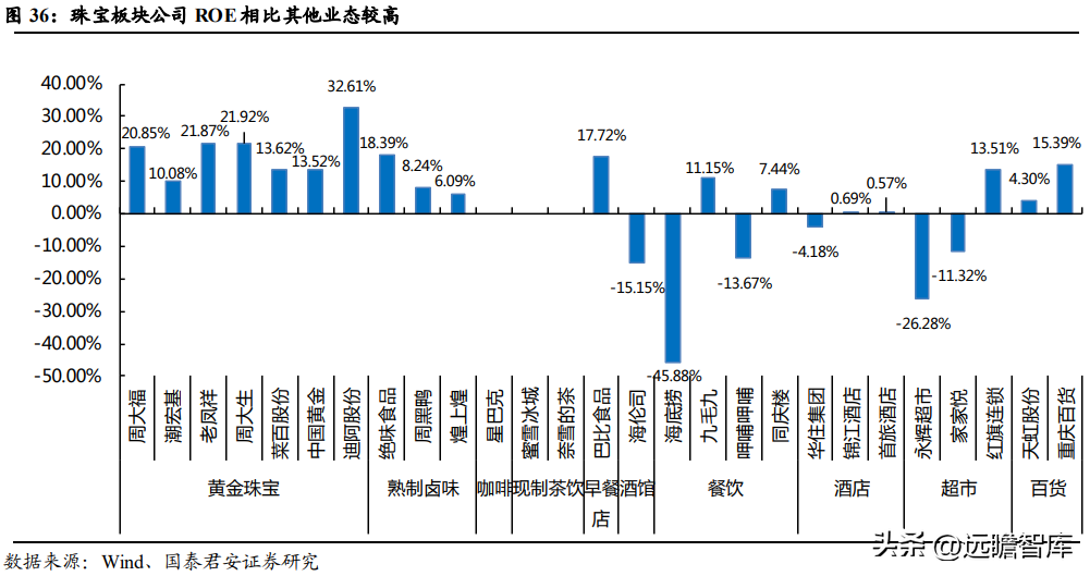 真牌珠宝（黄金珠宝行业深度报告）