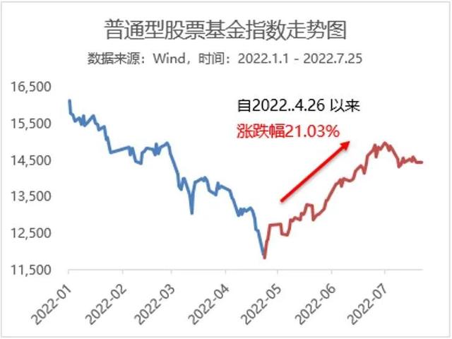 股票买入时间（最好的时间是四月底）