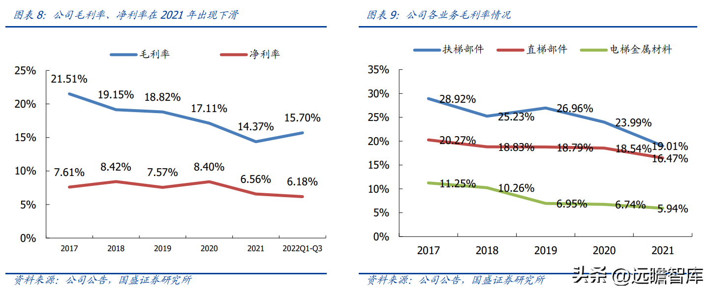 日升数控（电梯部件龙头）