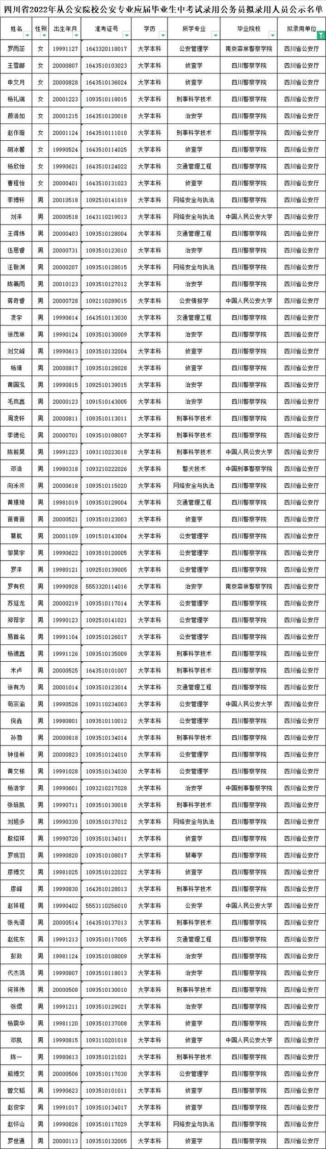 四川省警察学院，四川警察学院是几本_是一本还是二本大学（85%来自这所省属警察学院）