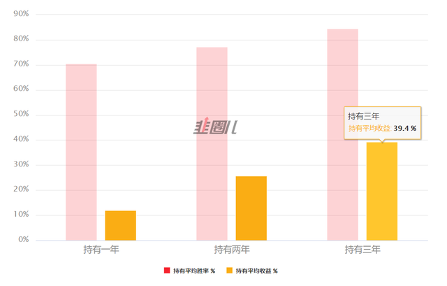 基金的錢可以隨時(shí)取出來(lái)嗎，支付寶買基金的錢可以隨時(shí)取出來(lái)嗎？