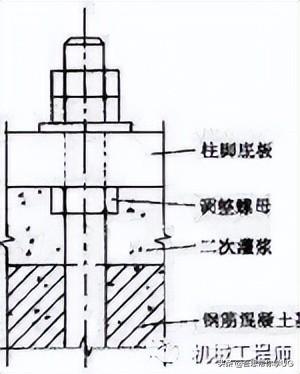 木螺钉规格尺寸，木螺钉规格尺寸对照表（机械设计中的紧固件都有哪些种类）