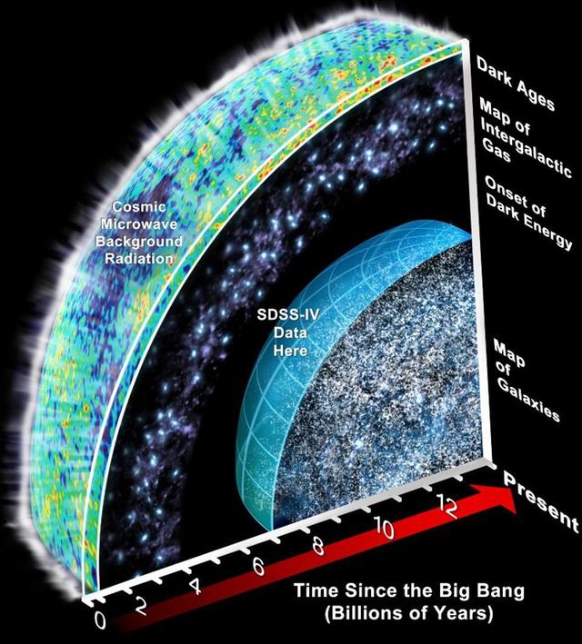 宇宙中有多少个星系？